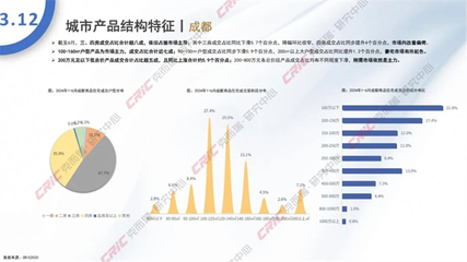2024年6月全國(guó)住宅產(chǎn)品月報(bào) 盛都市場(chǎng)觀(guān)察